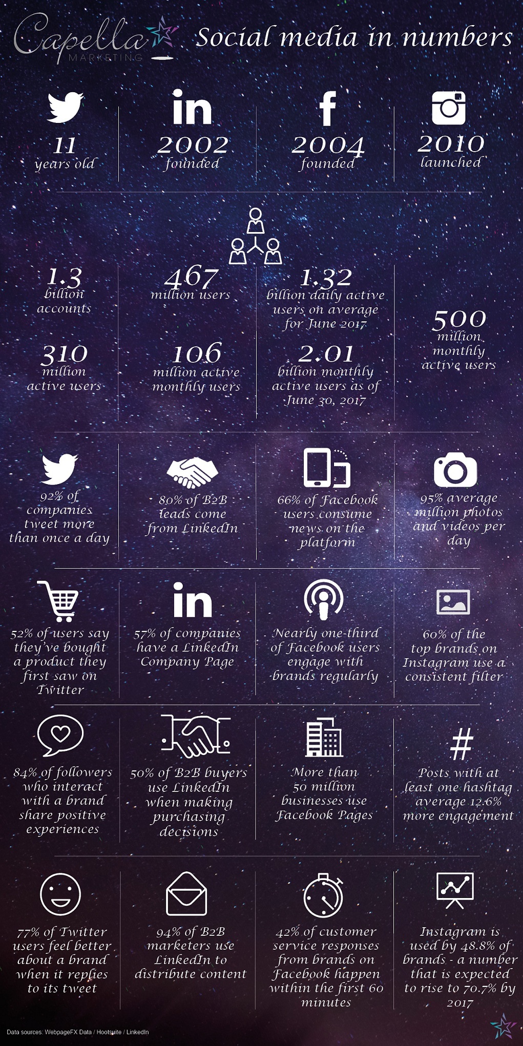 Social media infographic