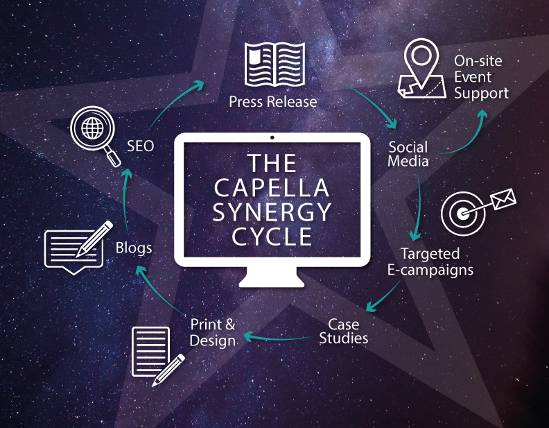 Capella-Synergy---Workflow-Graphic-STARS